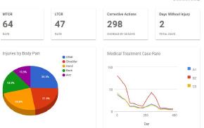 incident dashboard reporting
