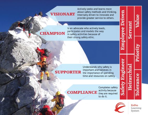photo of mountain climbers on a mountain symbolizing 4 levels of safety leadership